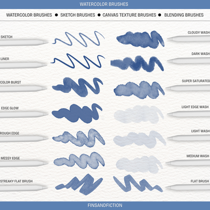 20 Piece Watercolor Brush Set for Procreate | Digital Watercolor Toolkit