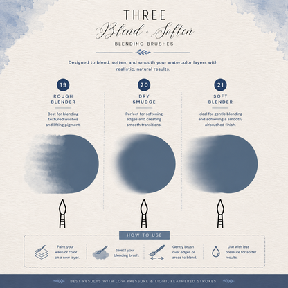 Watercolor Bloom Studio — Procreate Watercolor Brush Set