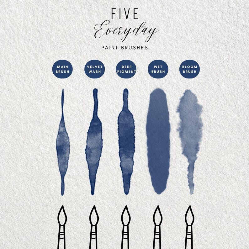 Watercolor Brush Set for Procreate | 29 Brushes + 4 Canvas Textures