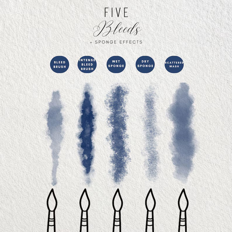 Watercolor Brush Set for Procreate | 29 Brushes + 4 Canvas Textures